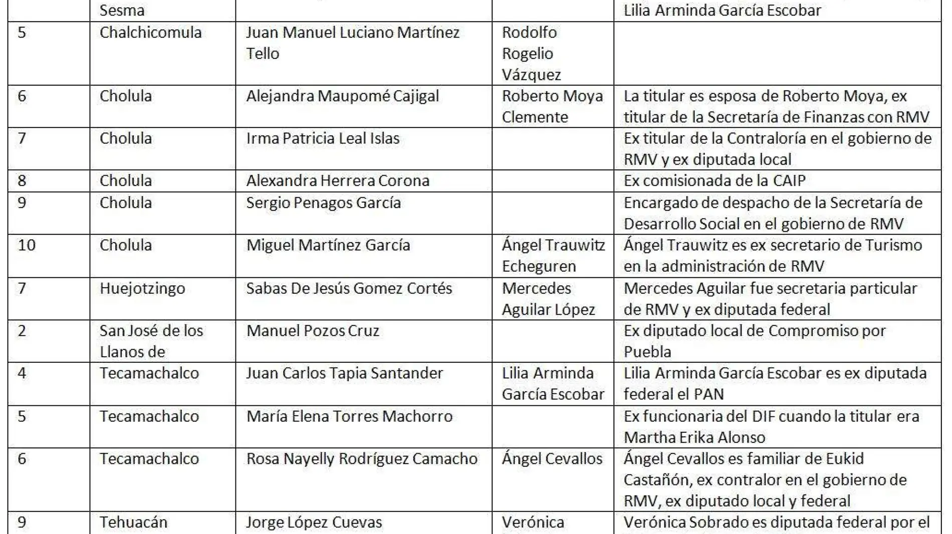 Tabla notarios 1